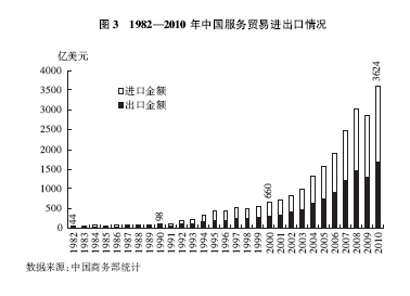 中国的对外贸易(图4)