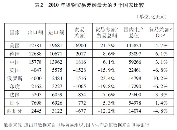 中国的对外贸易(图6)