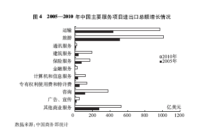 中国的对外贸易(图5)