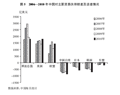 中国的对外贸易(图7)