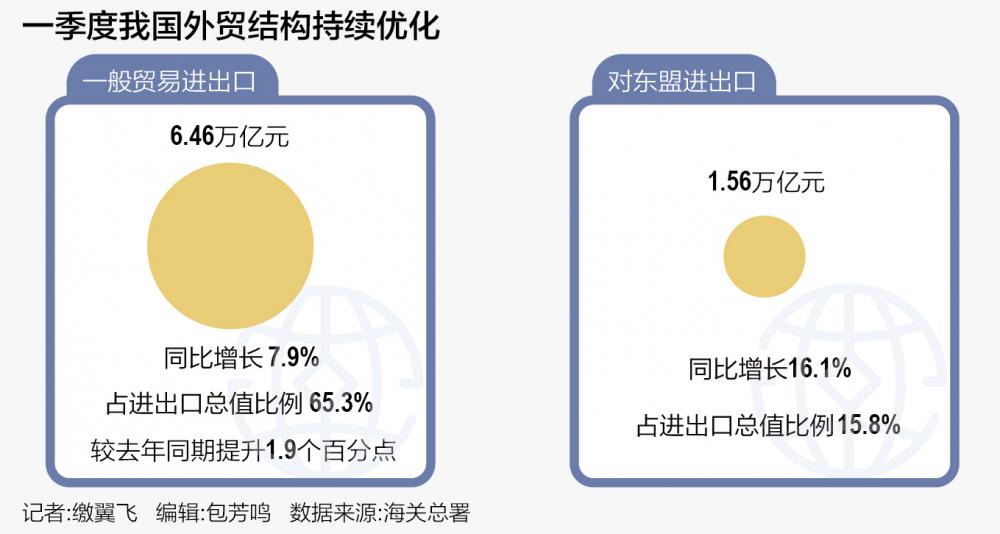 外贸开局稳中向ope体育网址好(图2)