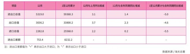 ope体育平台【年报】中国对外贸易2023年回顾及2024年