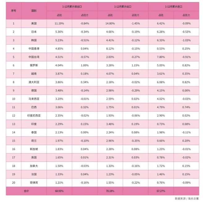 ope体育平台【年报】中国对外贸易2023年回顾及2024年展望(图3)