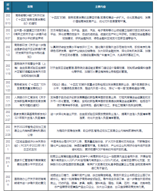 我国外贸行业现状分析： 发展取得新成绩 但仍存在诸多问题亟待解决(图2)