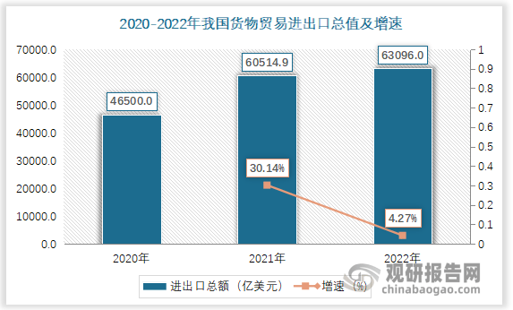 我国外贸行业现状分析： 发展取得新成绩 但仍存在诸多问题亟待解决(图1)