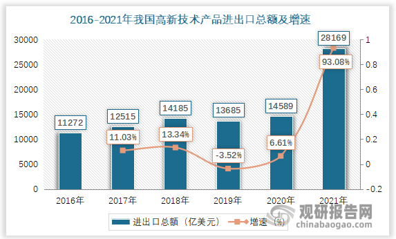 我国外贸行业现状分析： 发展取得新成绩 但仍存在诸多问题亟待解决(图3)