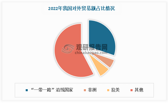 我国外贸行业现状分析： 发展取得新成绩 但仍存在诸多问题亟待解决(图5)