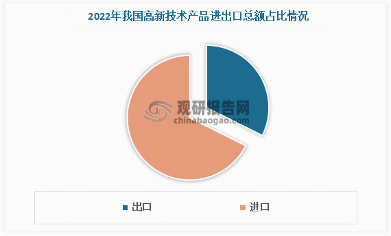 我国外贸行业现状分析： 发展取得新成绩 但仍存在诸多问题亟待解决(图4)