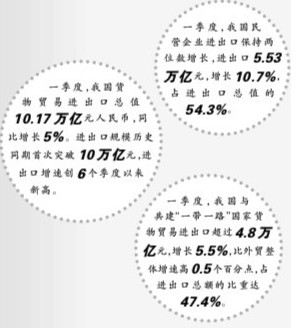 ope体育入口外贸提质增效开新局