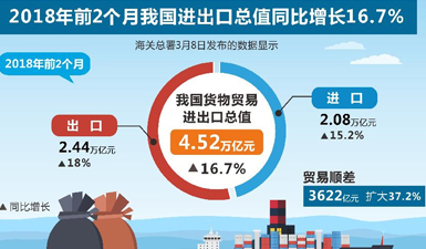 外贸“质升量稳”基础坚实