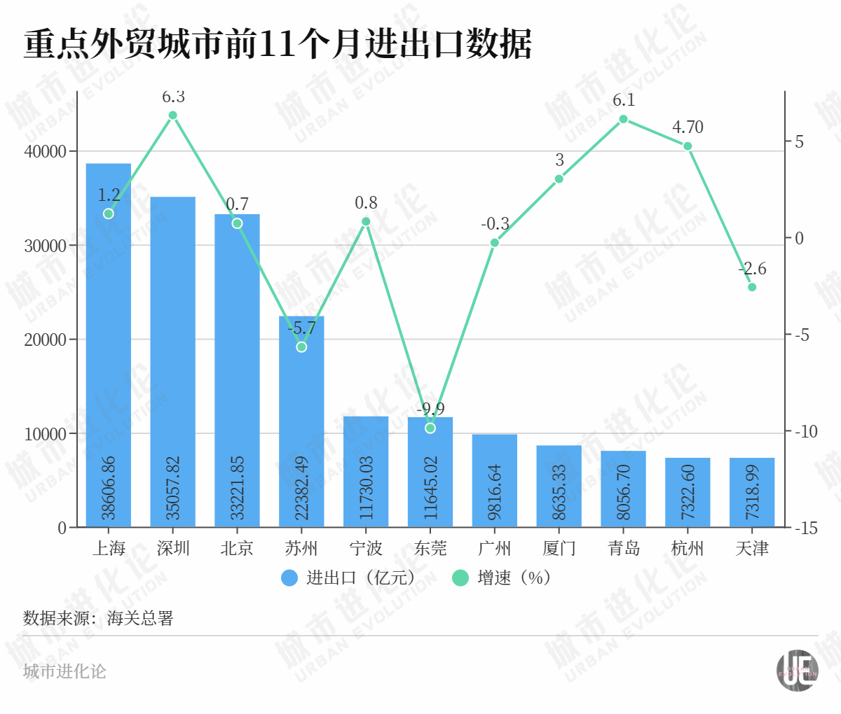 城ope体育APP市24小时 谁是下一个“外贸万亿之城”(图1)