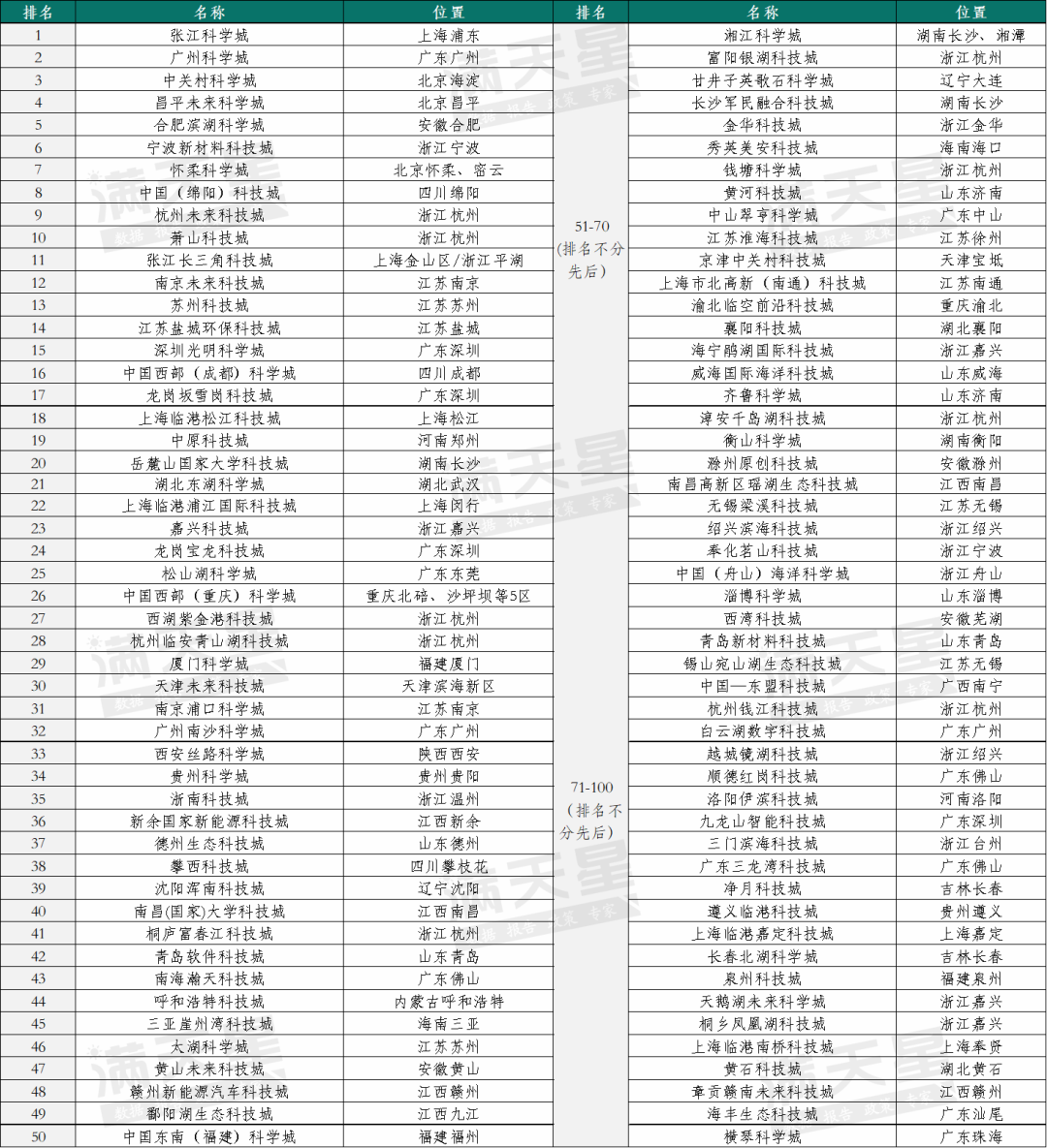 城ope体育APP市24小时 谁是下一个“外贸万亿之城”(图2)