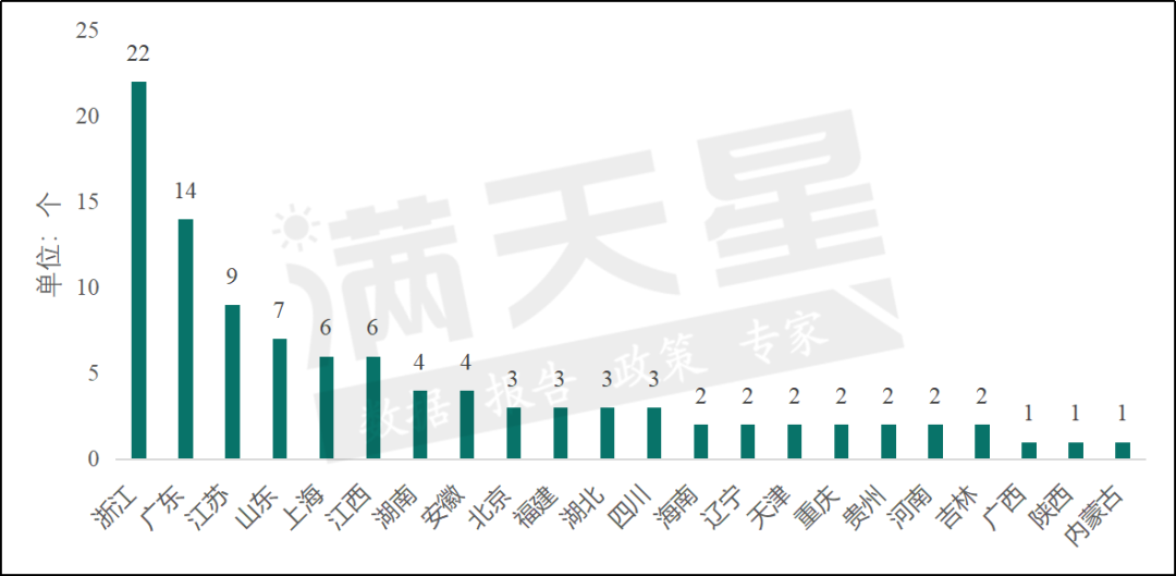 城ope体育APP市24小时 谁是下一个“外贸万亿之城”(图3)