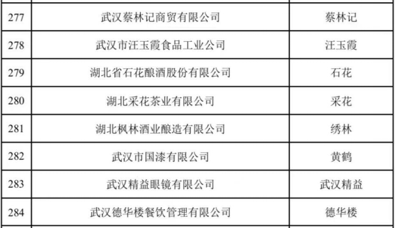 盘点2023回看武汉市商贸业发展的这一年(图13)