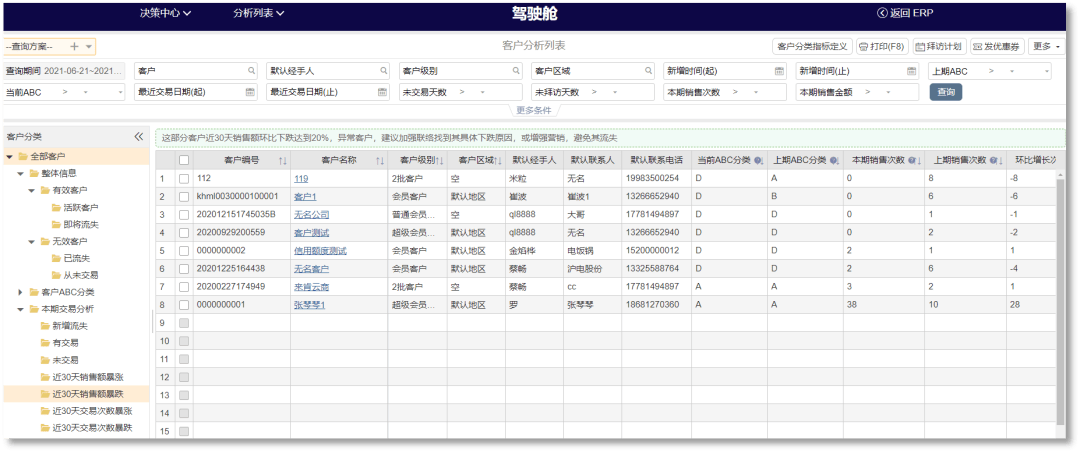 商贸企业做好这几个核心点就能轻松盈利(图4)