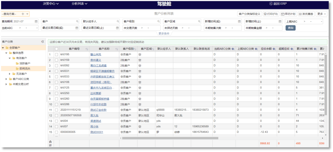 商贸企业做好这几个核心点就能轻松盈利(图2)