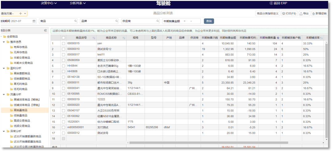 商贸企业做好这几个核心点就能轻松盈利(图5)