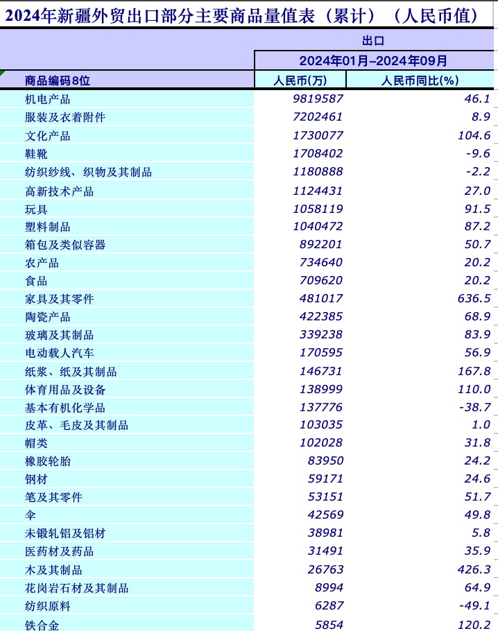 11省份外贸增速超10%中西部占多数(图3)