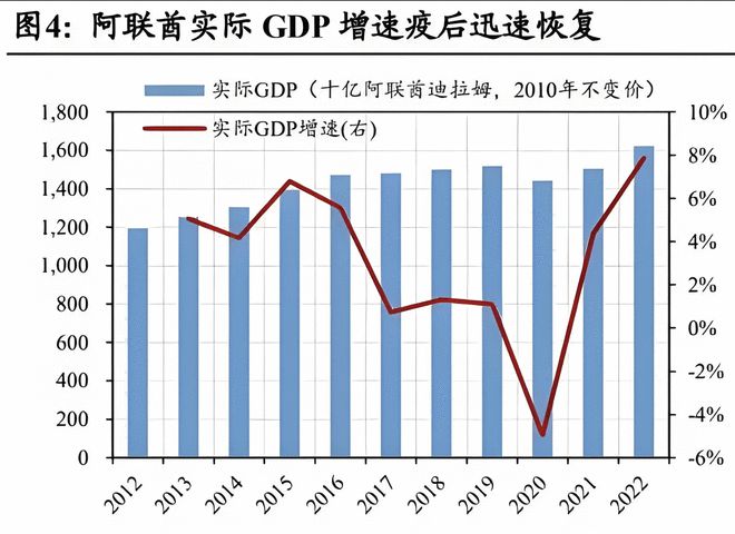 中东商贸中枢阿联酋—中国建材企业的蓝海市场(图2)