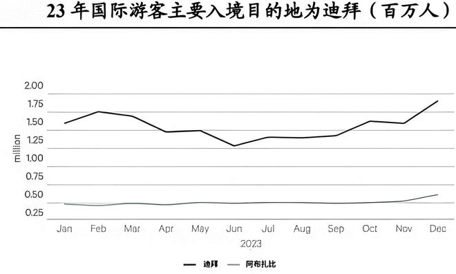 中东商贸中枢阿联酋—中国建材企业的蓝海市场(图8)