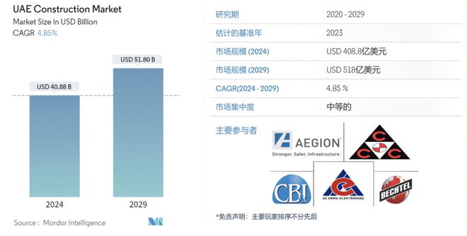 中东商贸中枢阿联酋—中国建材企业的蓝海市场(图10)