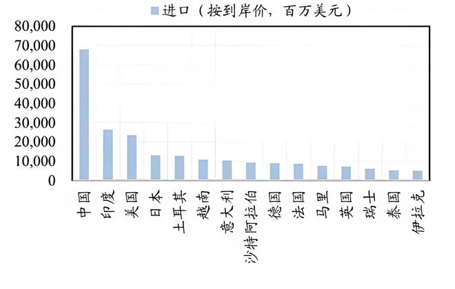 中东商贸中枢阿联酋—中国建材企业的蓝海市场(图12)