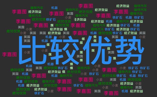 ope体育注册国际贸易：以比较优势为引擎驱动全球经济发展的奥秘(图2)