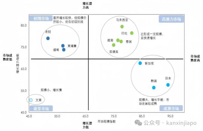 全球数字贸易看亚太亚太数字贸易聚焦新加坡(图3)