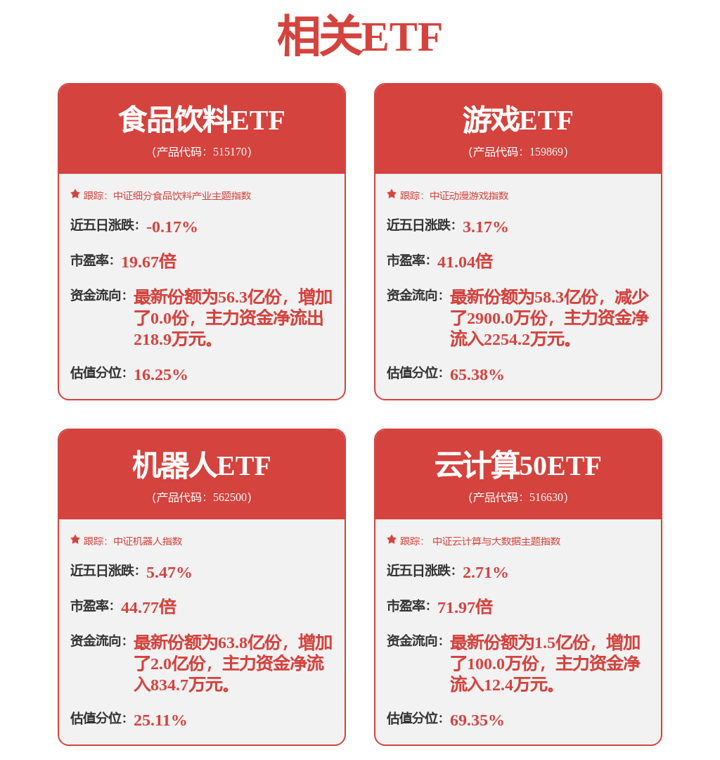 数据复盘丨通信商贸零售等行业走强 主力资金净买入57股超亿元(图1)