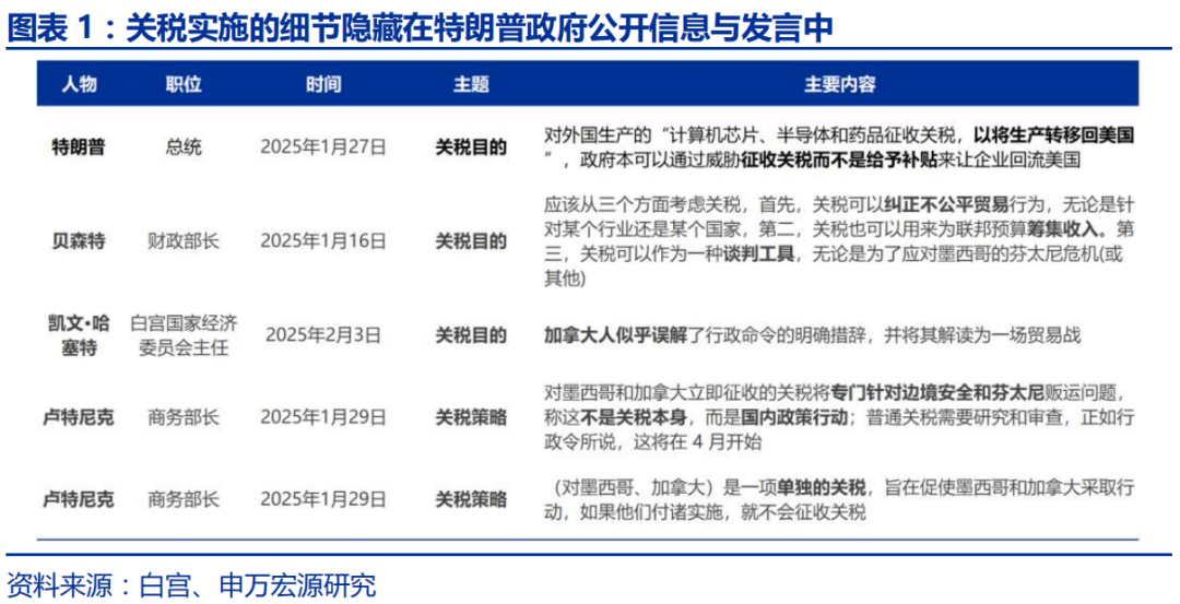 赵伟：特朗普20的“歧视性关税”框架(图1)