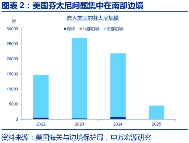 赵伟：特朗普20的“歧视性关税”框架(图2)