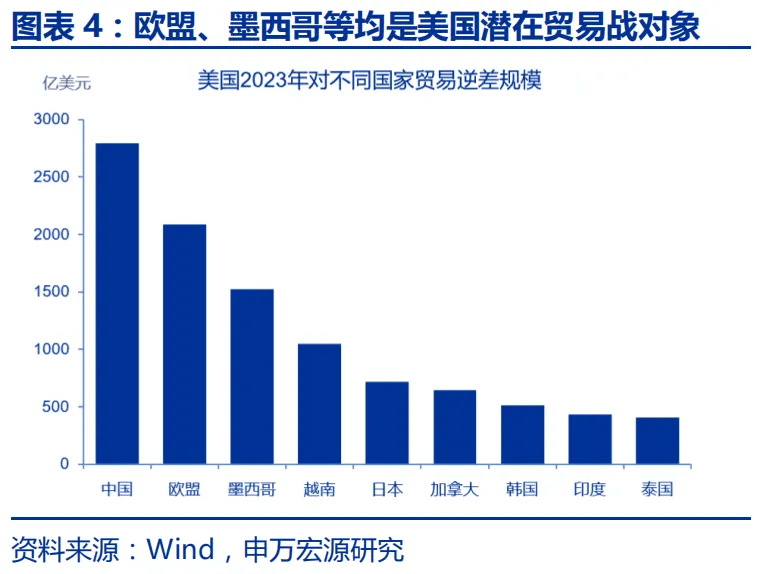 赵伟：特朗普20的“歧视性关税”框架(图4)