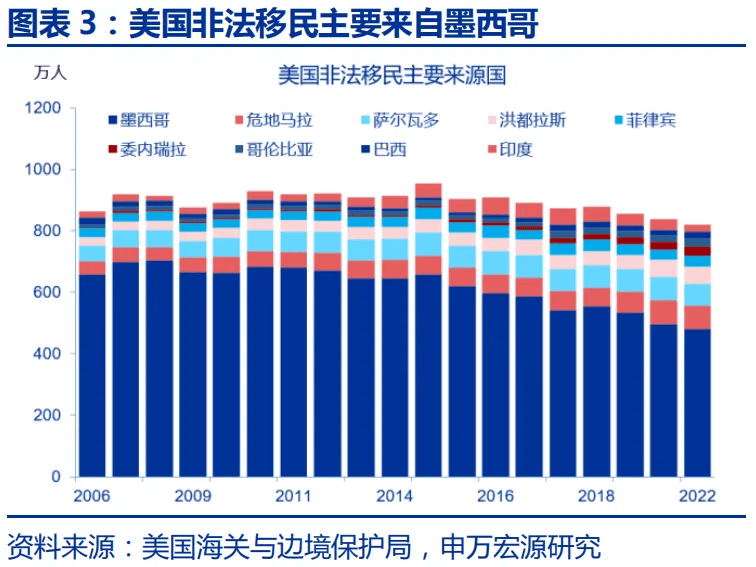 赵伟：特朗普20的“歧视性关税”框架(图3)