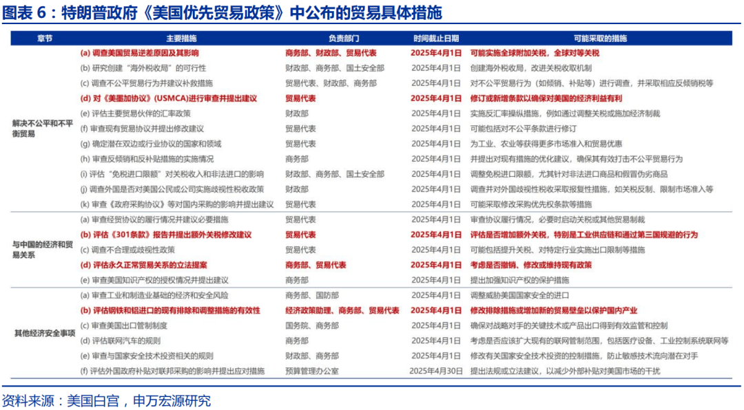 赵伟：特朗普20的“歧视性关税”框架(图6)