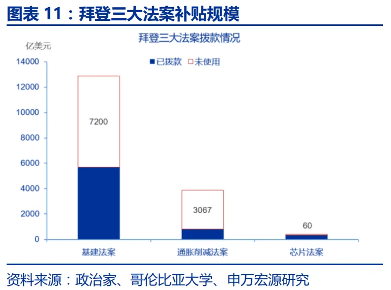 赵伟：特朗普20的“歧视性关税”框架(图11)