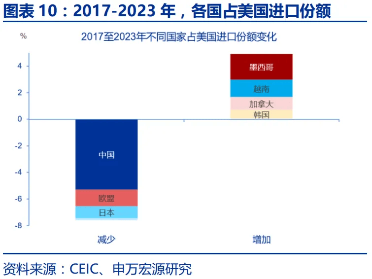 赵伟：特朗普20的“歧视性关税”框架(图10)