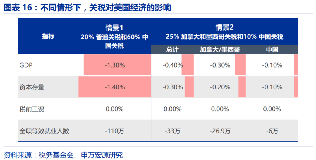 赵伟：特朗普20的“歧视性关税”框架(图13)