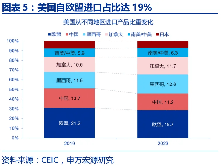 赵伟：特朗普20的“歧视性关税”框架(图5)