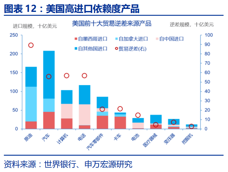 赵伟：特朗普20的“歧视性关税”框架(图12)