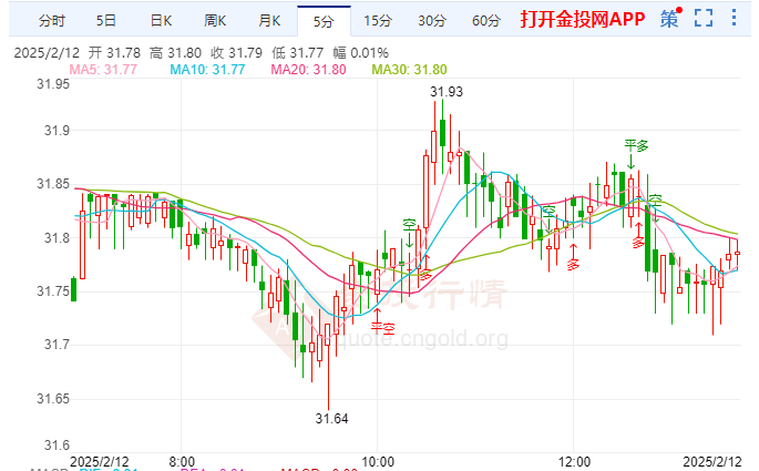 关注德美贸易关系走向 伦敦银微幅承压伦敦银金投网(图1)