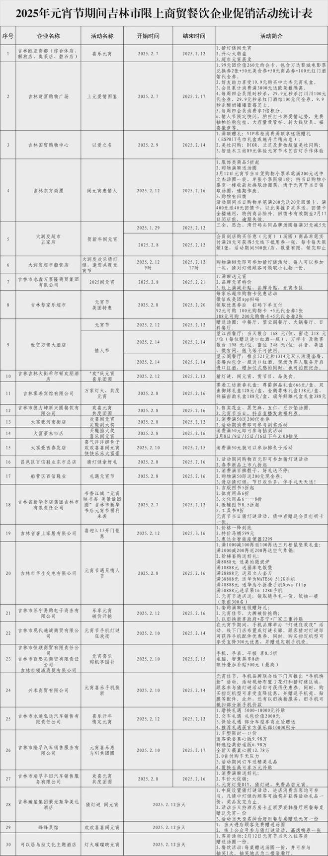 “元”气满满吉林市元宵节将举办热闹丰富的商贸促销活动(图2)