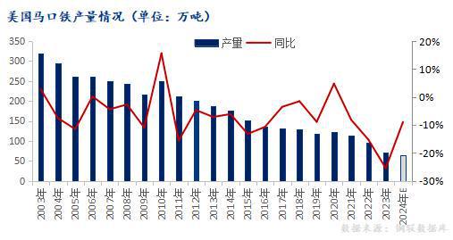 Mysteel解读：从美国马口铁表需谈谈加征关税后对我国出口影响(图1)