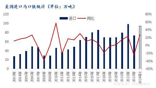 Mysteel解读：从美国马口铁表需谈谈加征关税后对我国出口影响(图2)