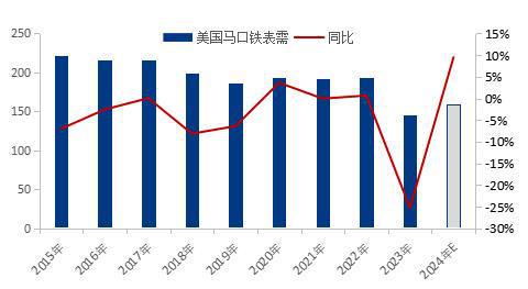 Mysteel解读：从美国马口铁表需谈谈加征关税后对我国出口影响(图4)