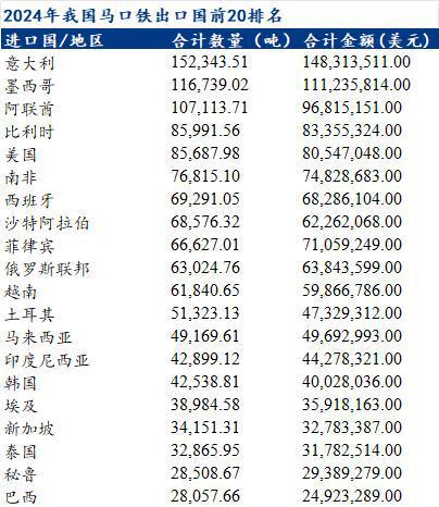 Mysteel解读：从美国马口铁表需谈谈加征关税后对我国出口影响(图3)