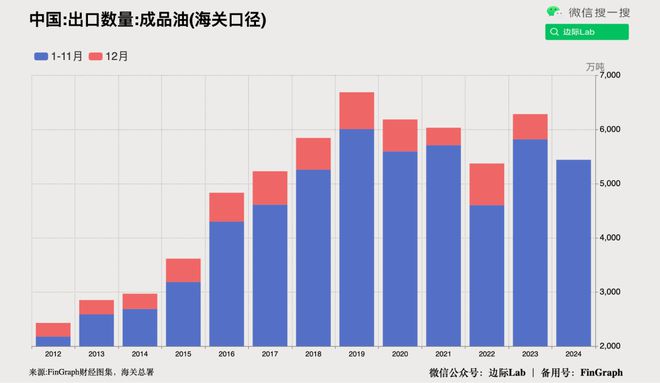 中美贸易断崖(图5)