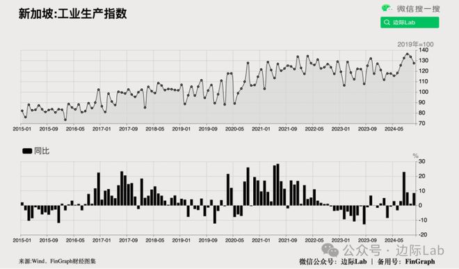 中美贸易断崖(图18)